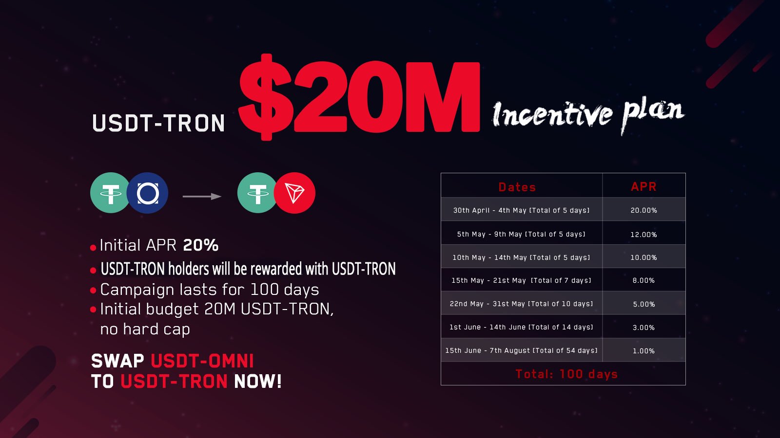 Justin Sun der Gründer und CEO von TRON lockt User mit Gratis Geld.