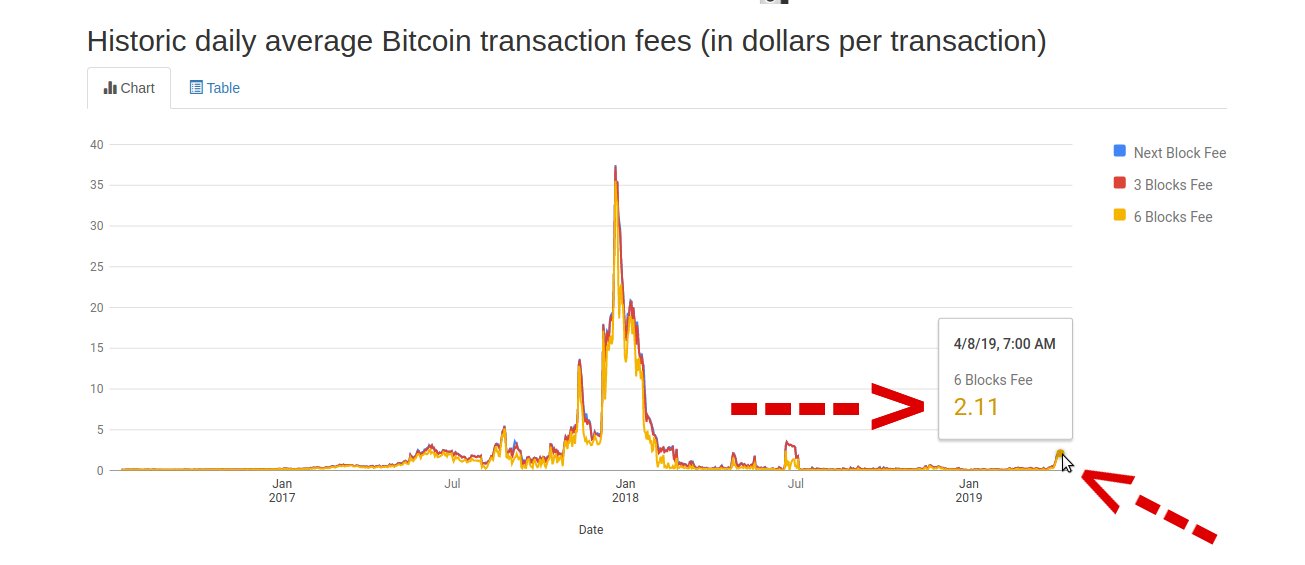 Wie lange dauert eine Bitcoin Überweisung