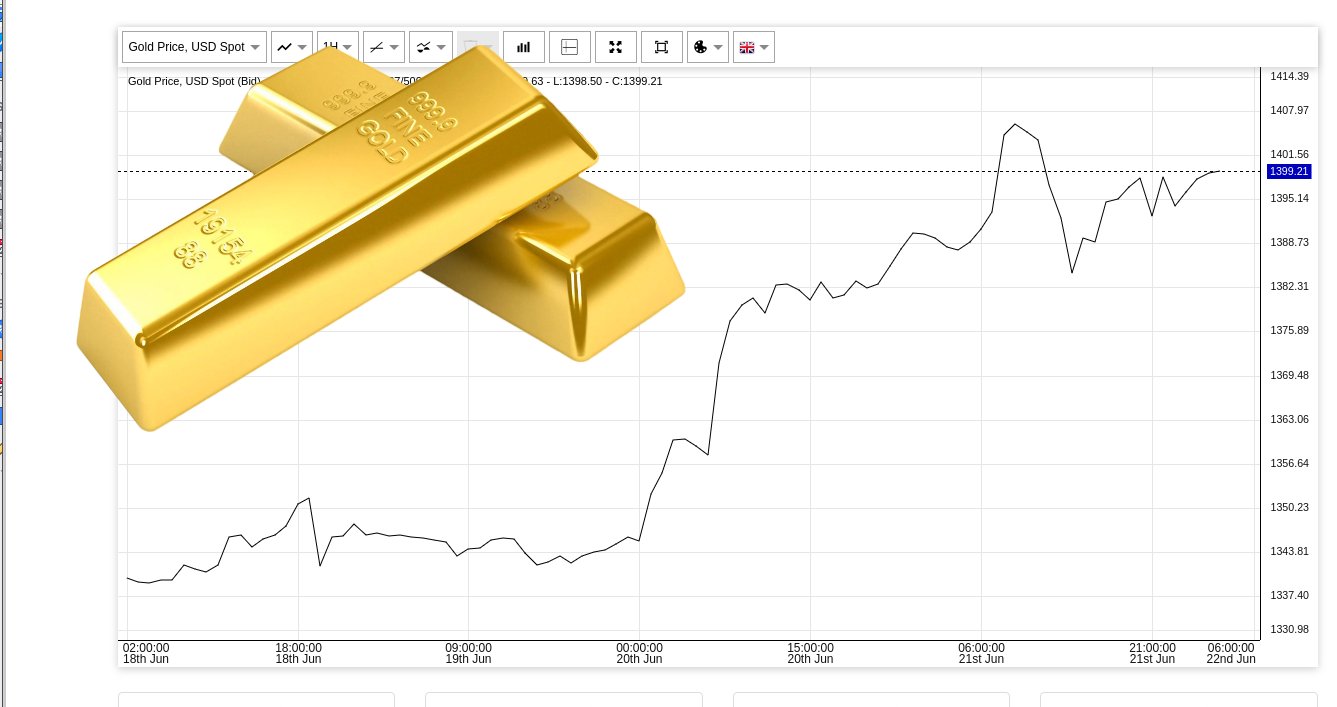 1400 Dollar pro Feinunze: Goldpreis steigt auf Sechs-Jahres-Hoch!