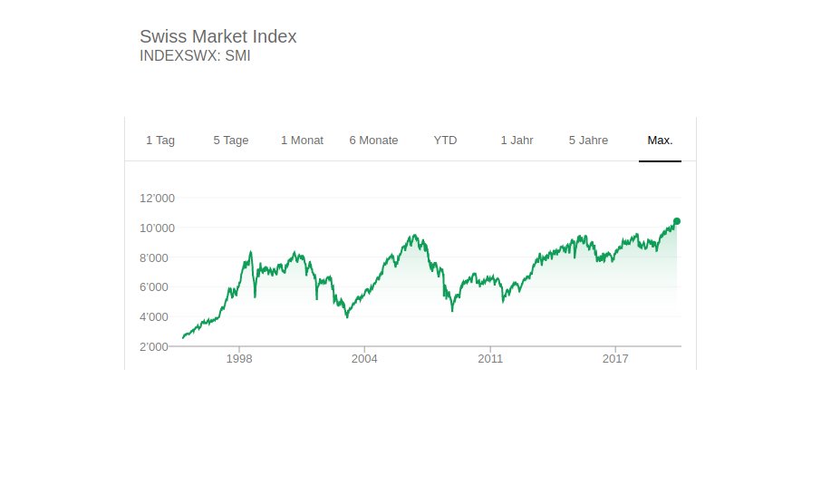 Der Swiss Market Index ist als Blue-Chip-Index der bedeutendste Aktienindex der Schweiz.