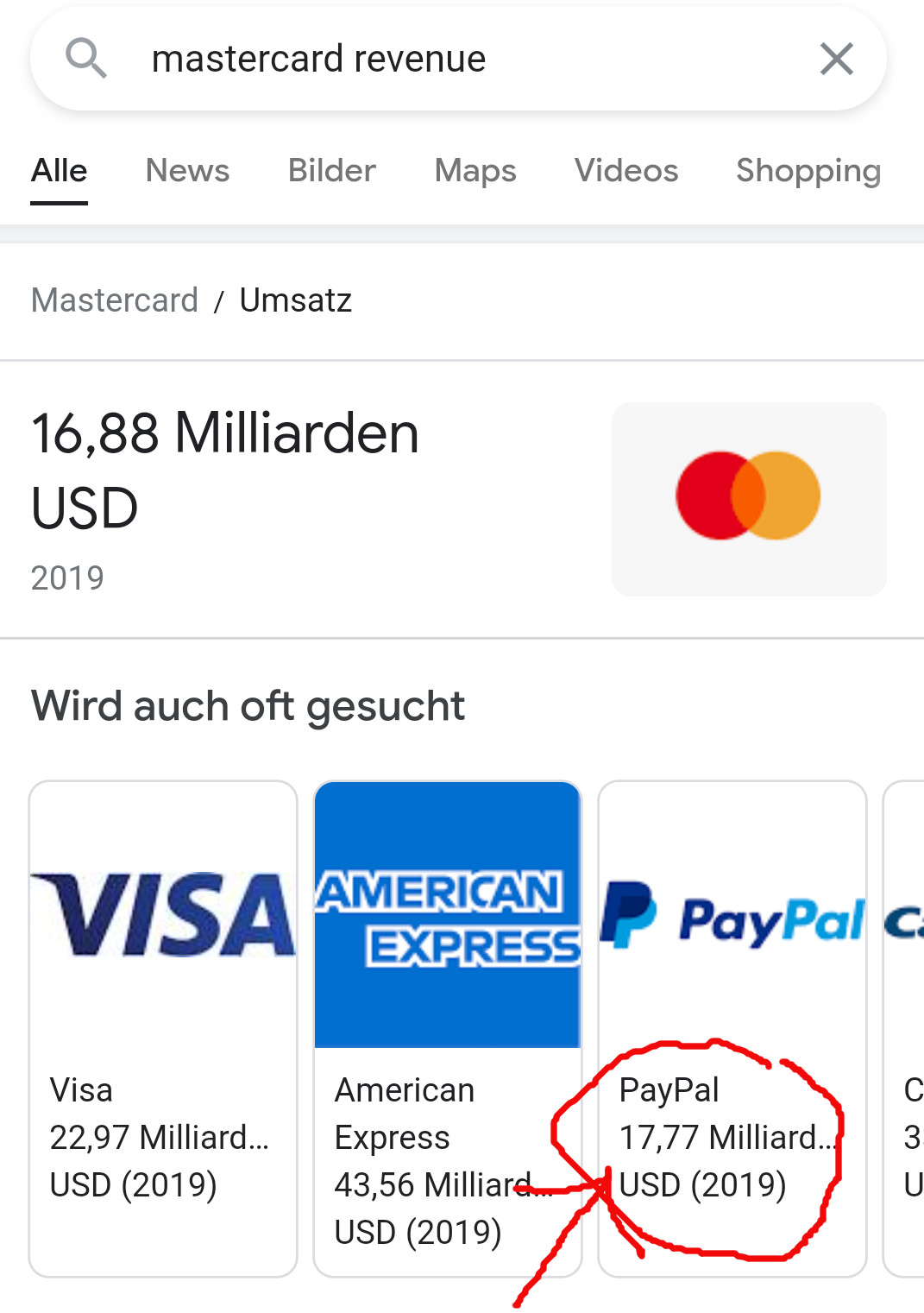 PayPal akzeptiert Kryptowährungen wie Bitcoin