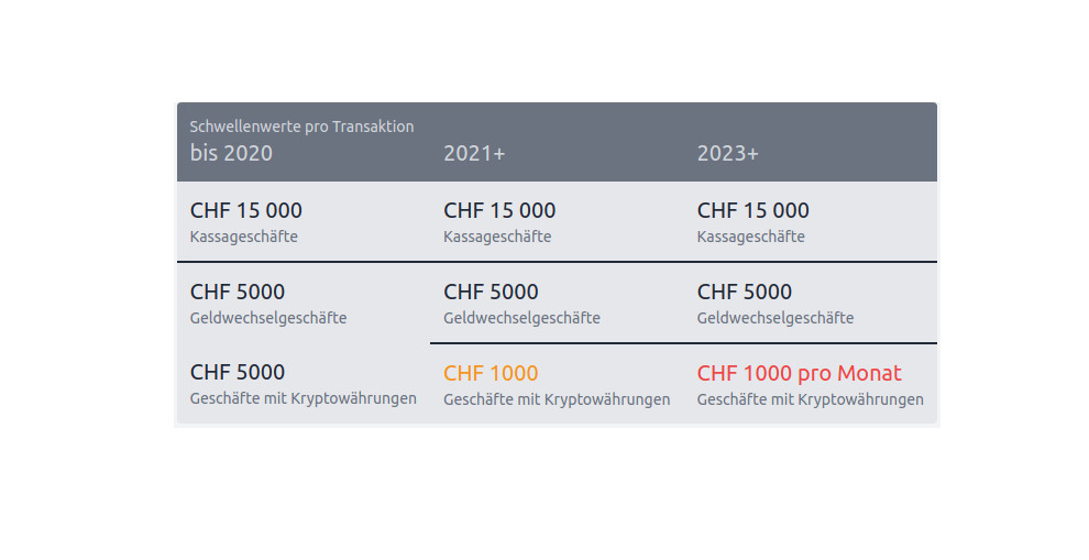 HFSP? Die Schweizer FINMA will strenge Bitcoin-Regulierung.