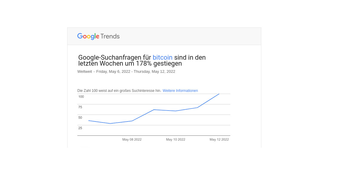 Diese Themen interessieren die Welt: Google Trends liefert Daten über die Suchinteressen.