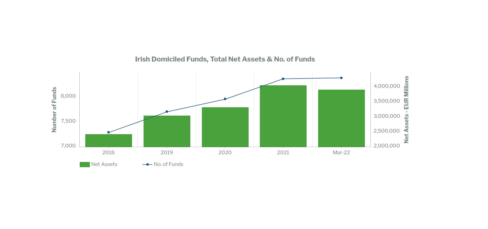 Ireland increasingly becoming the 'go-to' funds jurisdiction globally