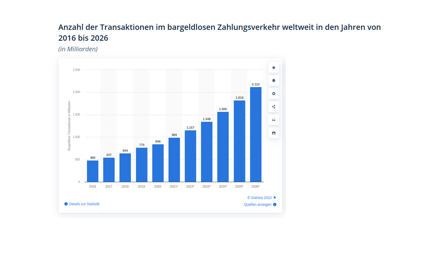 Anzahl der Transaktionen im bargeldlosen Zahlungsverkehr weltweit in den Jahren von 2016 bis 2026.