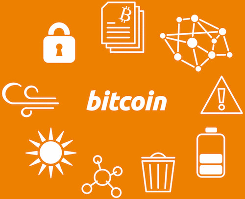 Bitcoin-Mining: Ein Wegbereiter für den Boom erneuerbarer Energien